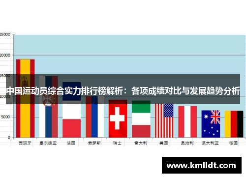 中国运动员综合实力排行榜解析：各项成绩对比与发展趋势分析