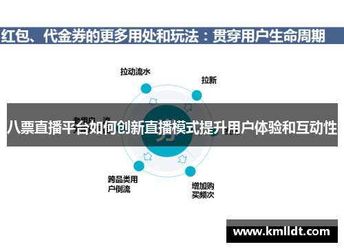 八票直播平台如何创新直播模式提升用户体验和互动性