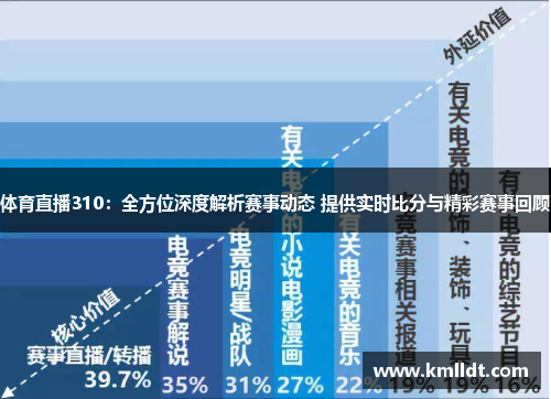 体育直播310：全方位深度解析赛事动态 提供实时比分与精彩赛事回顾