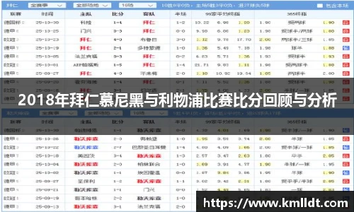 2018年拜仁慕尼黑与利物浦比赛比分回顾与分析